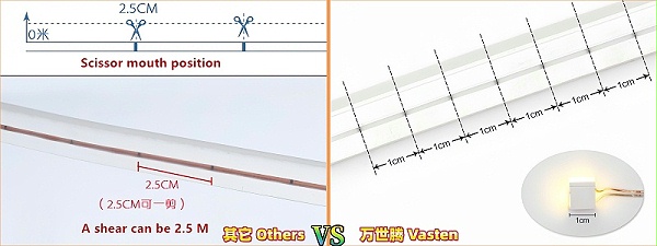 可剪距离对比